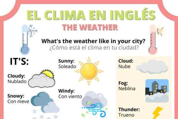 clima de 10 días para houston
